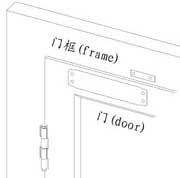 闭门器安装步骤1