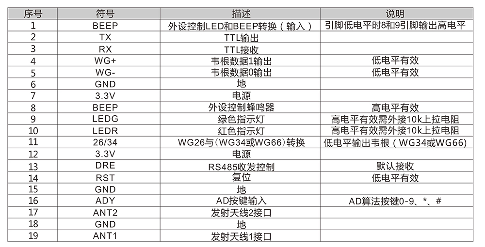 读卡模块的接线