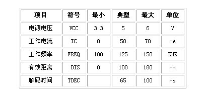 读卡模块技术参数