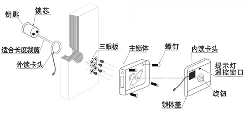 电控锁安装