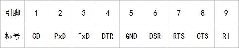 母端232引脚