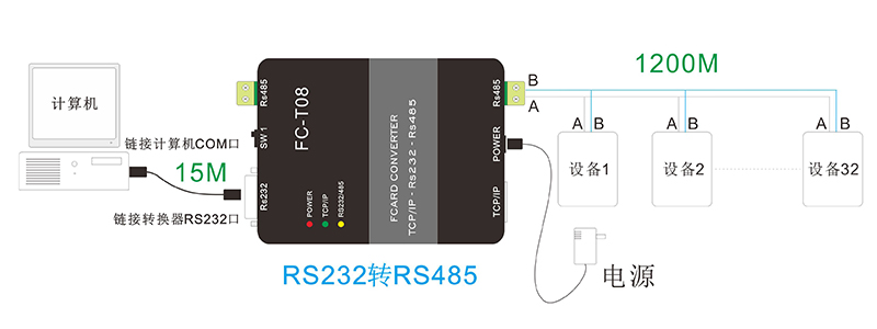 通信转换器联网图