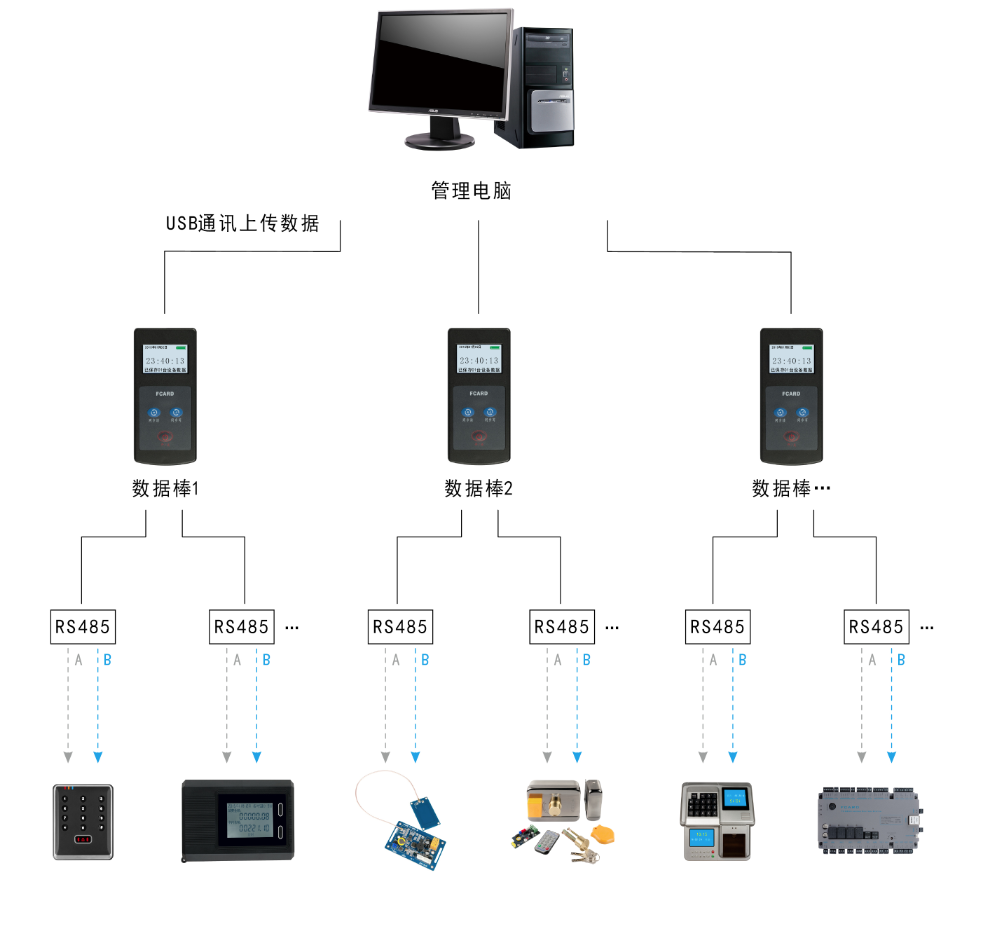 数据棒系统结构图