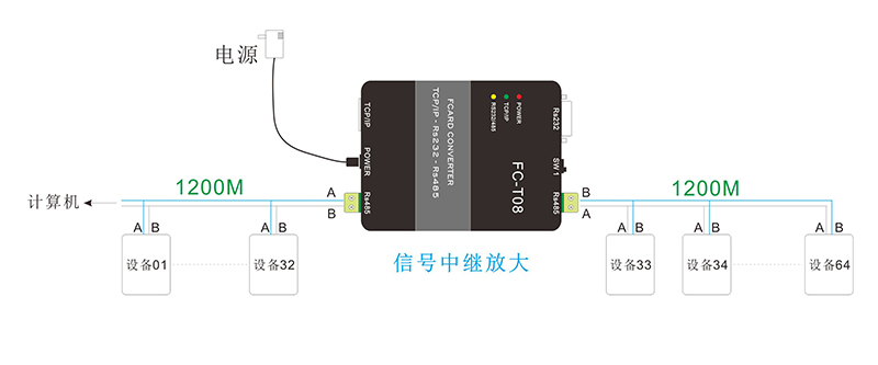 通信转换器中继器方式