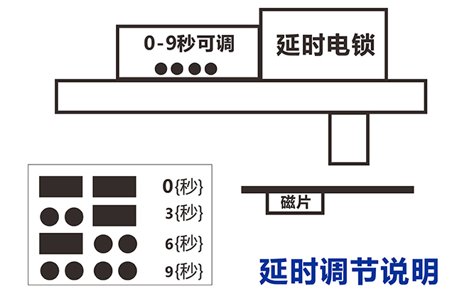 电插锁延时调节