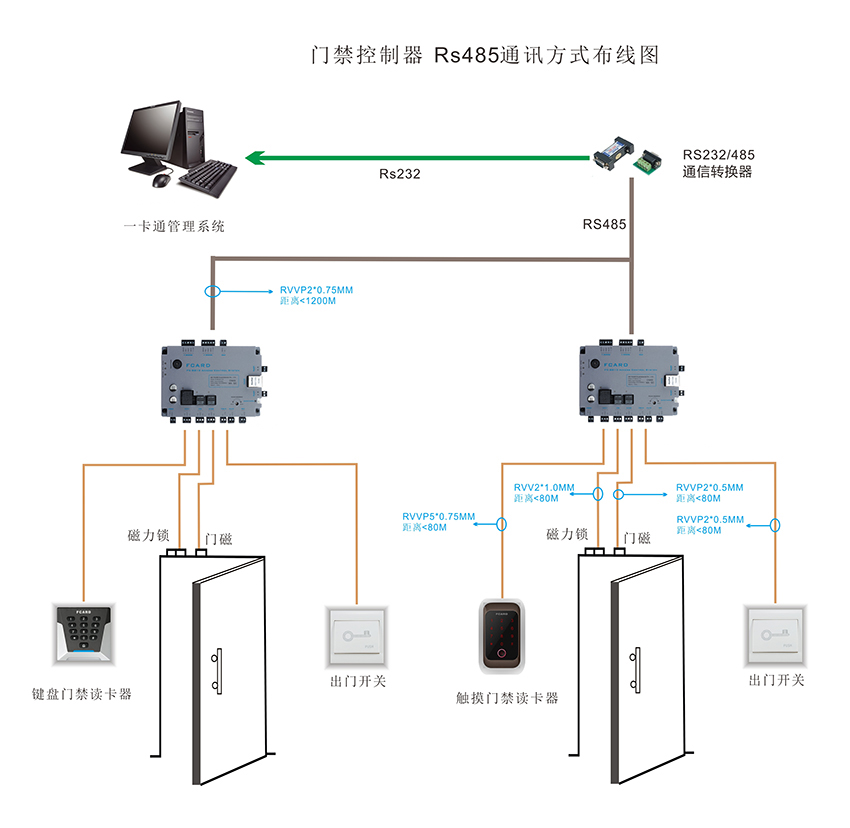 单门门禁控制器的接线