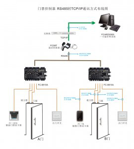 ZU-8810A单门门禁控制器 RS485转TCP/IP通讯方式布线图