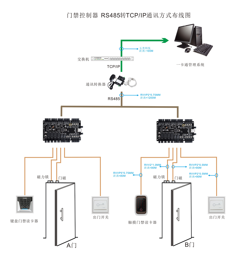 门禁RS485转TCP/IP通讯方式布线图