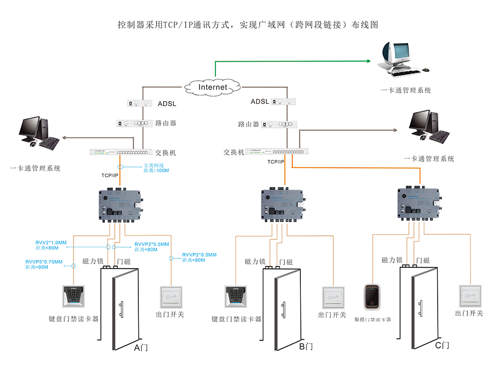 单门门禁控制器的通讯布线图