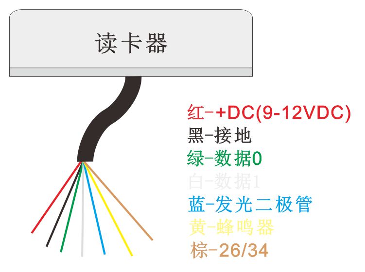 门禁读卡器接线图