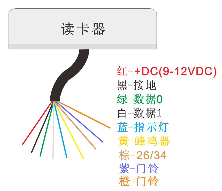 门禁读卡器接线说明