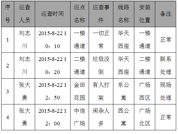 巡更机巡查报表