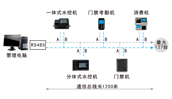 水控机系统结构图