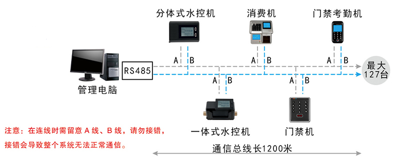 水控系统结构图