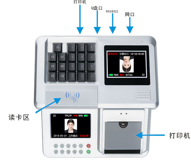 台式消费机的功能示意图