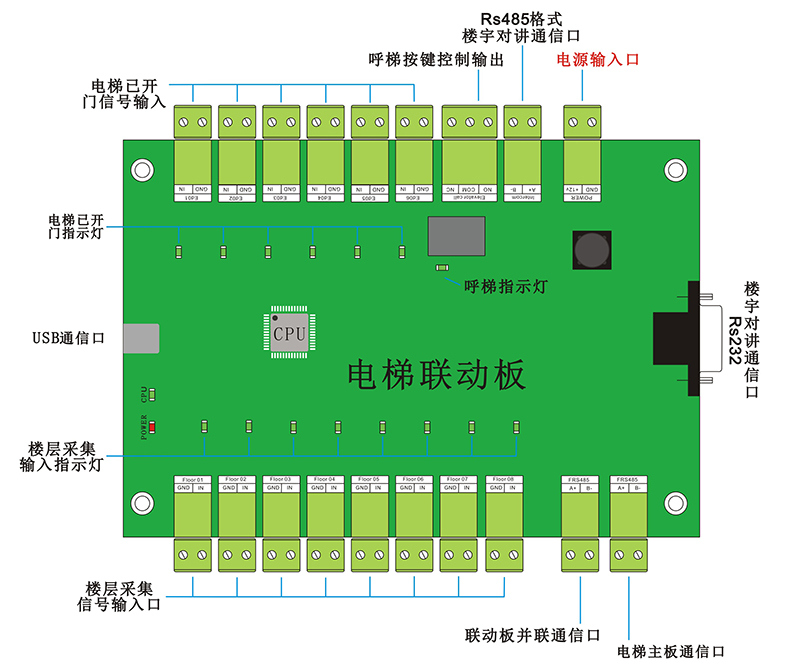 电梯联动板的外观