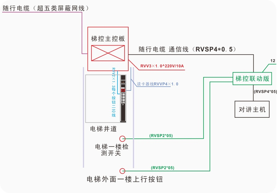 电梯联动板的用线要求