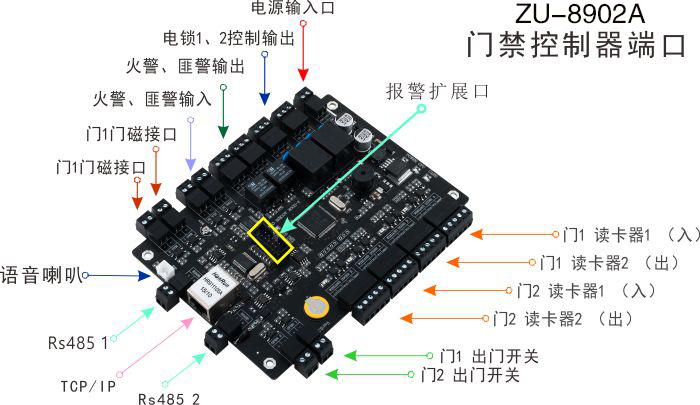 二路门禁控制器端口介绍