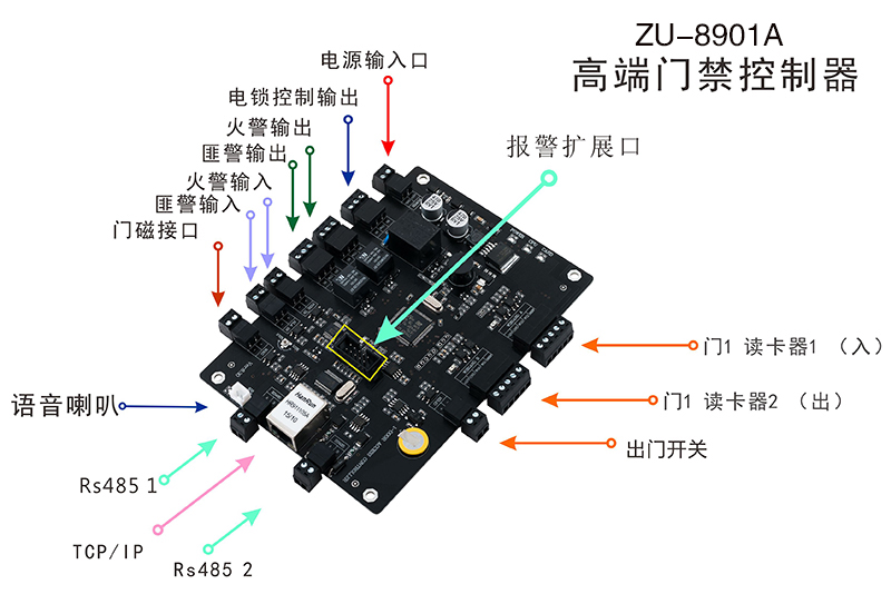 单门门禁控制器端口介绍