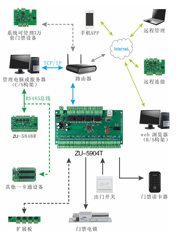 系统结构图