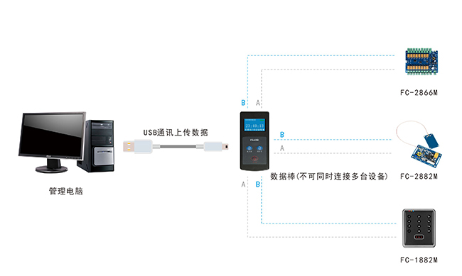 脱机门禁一体机结构图