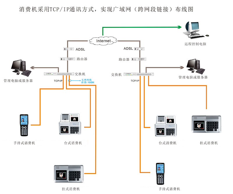 挂式消费机的布线图