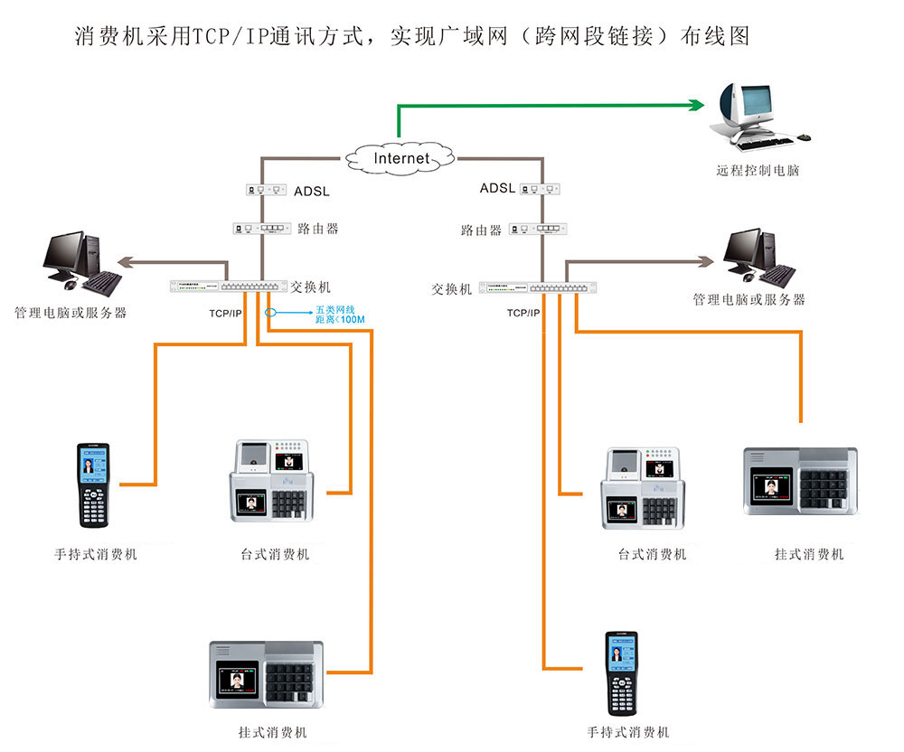 消费机布线图