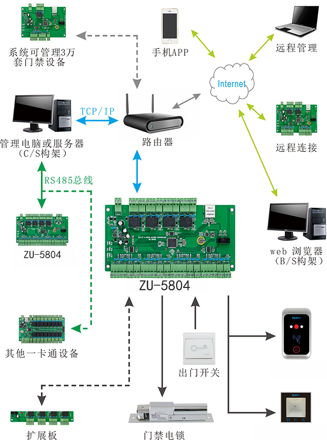 二维码门禁读卡器