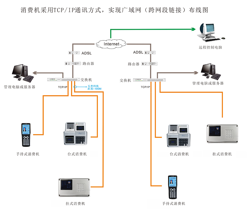 手持消费机布线图