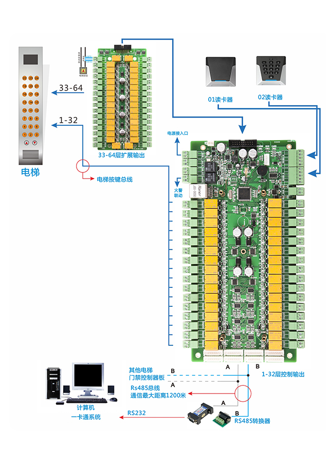 电梯门禁控制器连线图