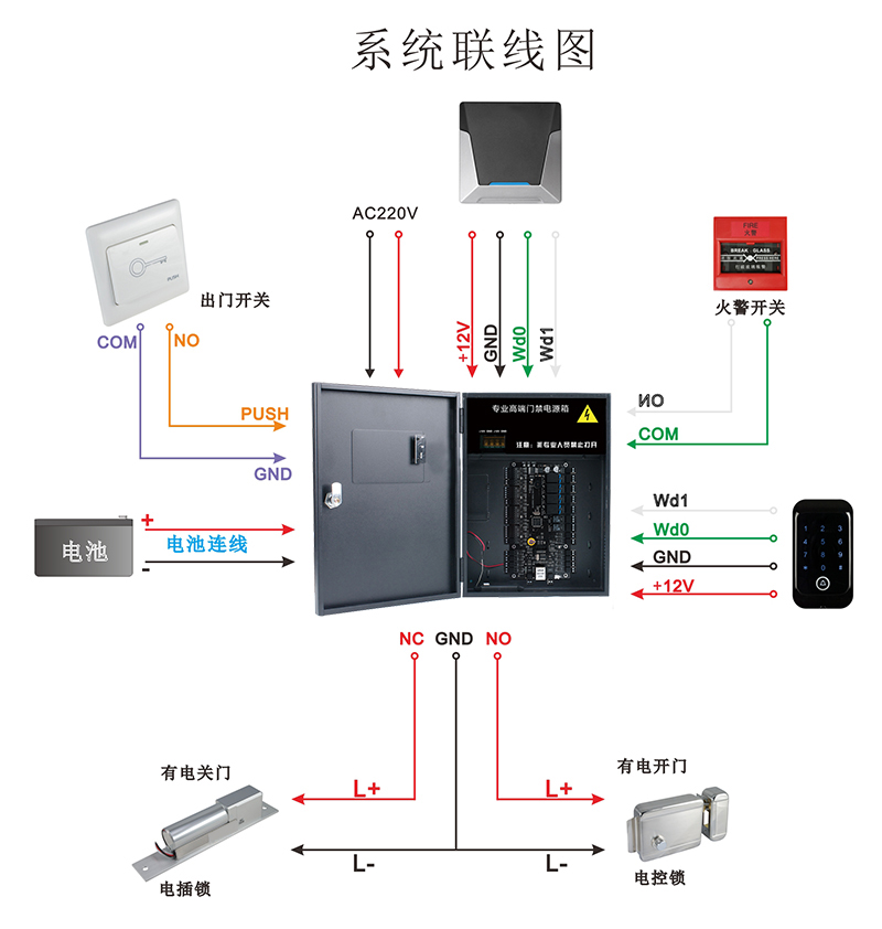 门禁电源箱系统连线图