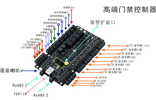 四门门禁控制器端口介绍