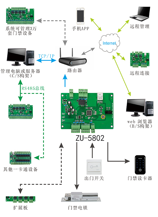 一路门禁控制器结构图